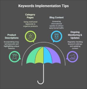 Keyword Implementation Tips