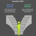 Keyword Research for eCommerce SEO